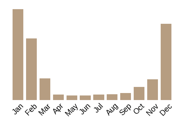 Column stinkhorn (Clathrus columnatus) seasonality info
