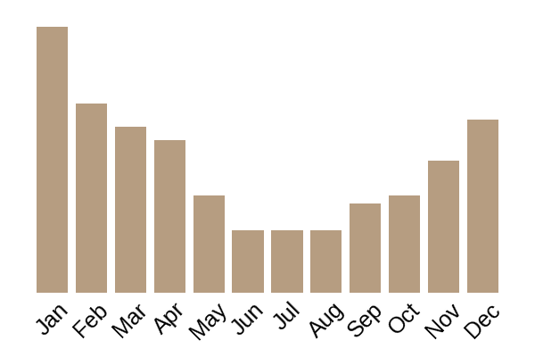 Cramp balls (Annulohypoxylon thouarsianum) seasonality info